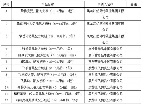 2020年06月30日 婴幼儿配方乳粉产品配方注册批件 决定书 待领取信息